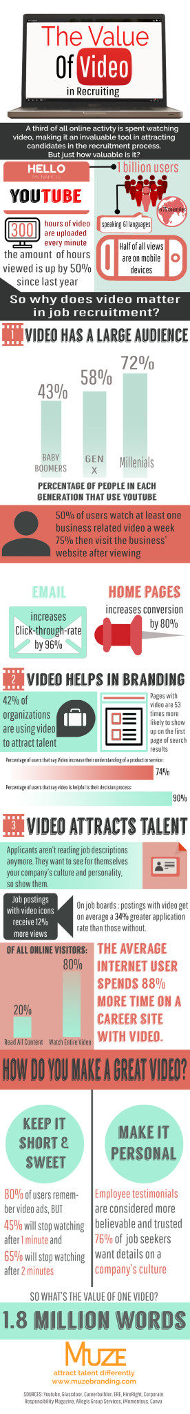 video infographic final version